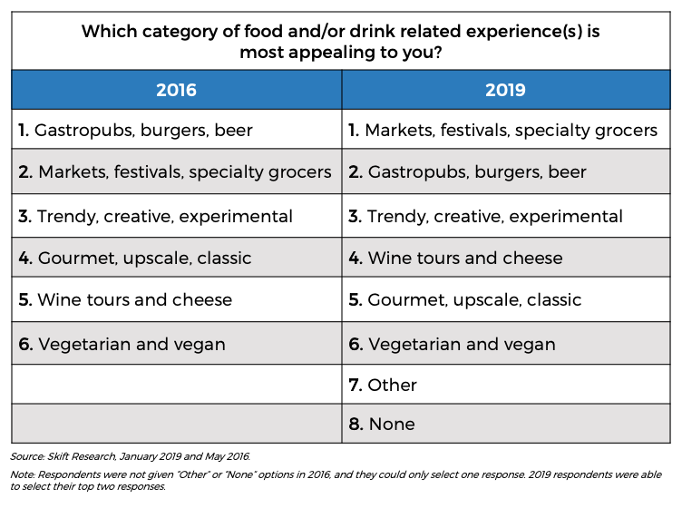 Best Grocery Stores in the United States - Cookly Magazine