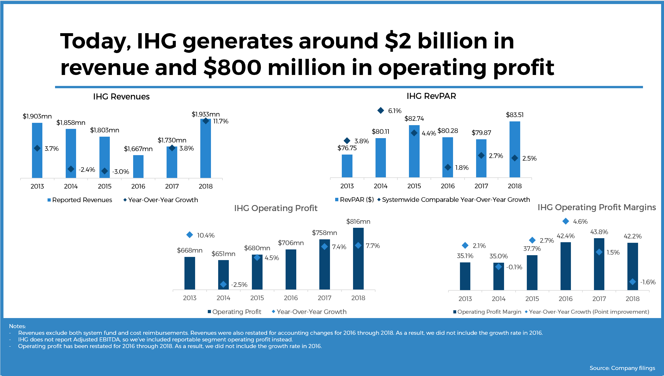 Ihg concerto deals