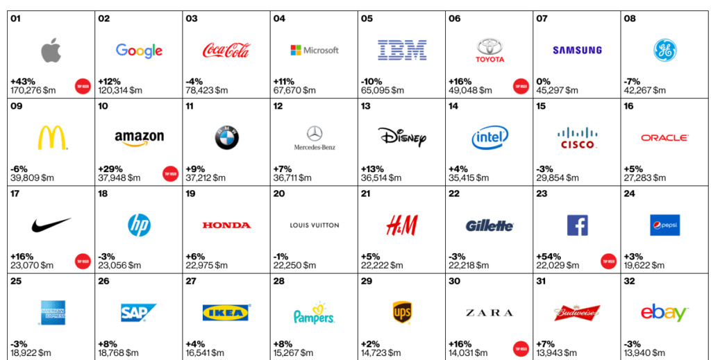 The Rise of Lifestyle Branding in Travel