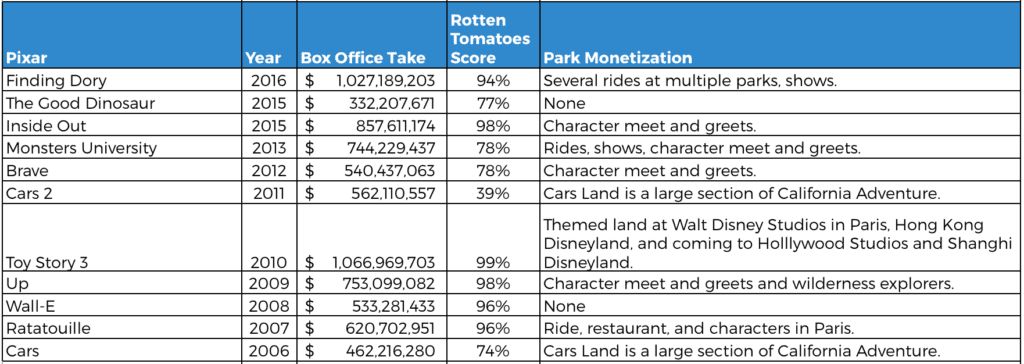 Long Range Box Office Forecast: One Piece Film Red - Boxoffice