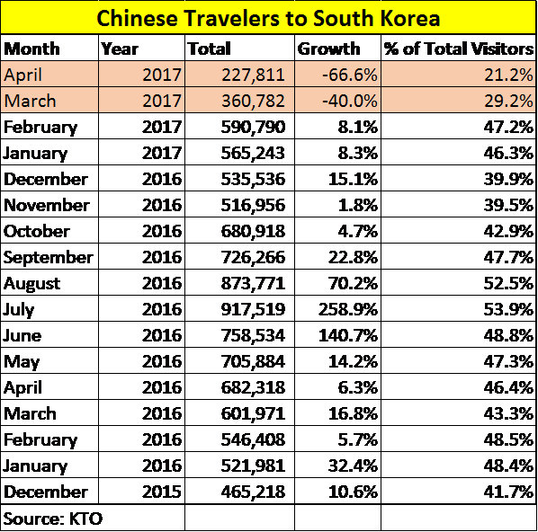 korea to china travel time