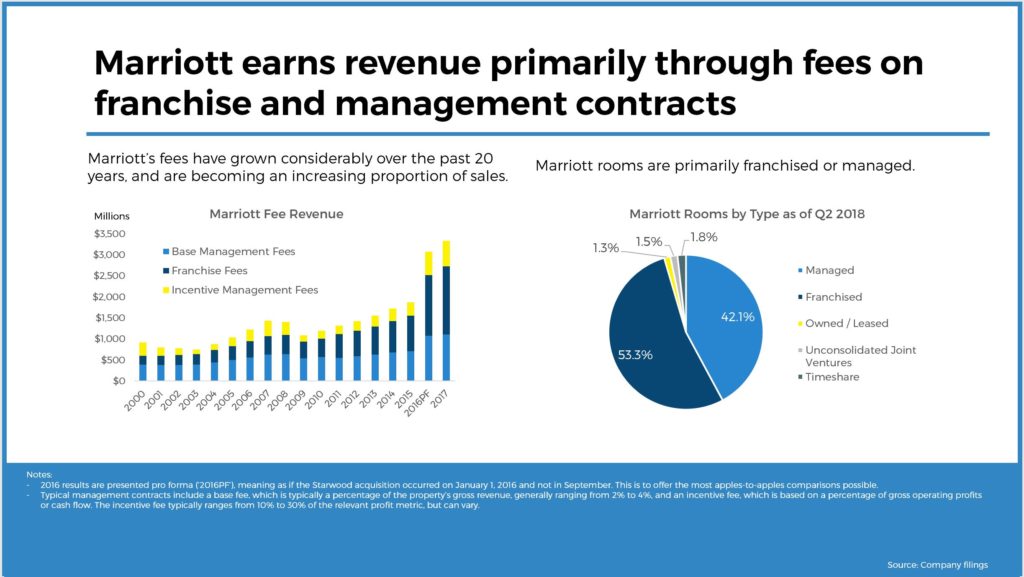 Marriott 2018 Deep Dive: Analyzing The Power Of Integration