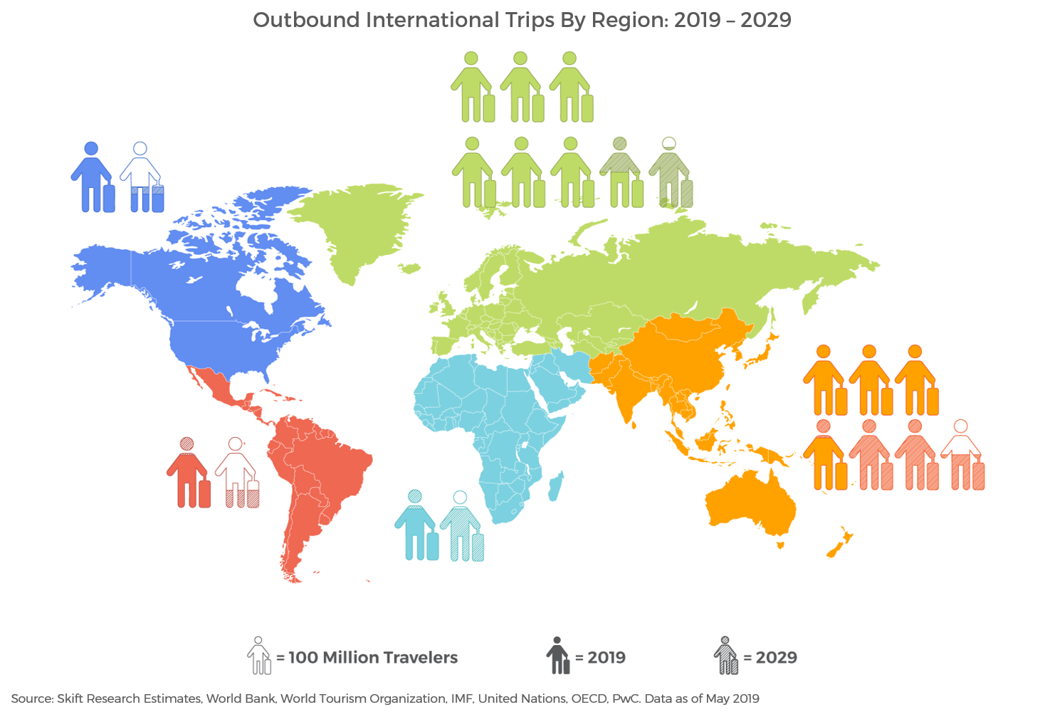 world trips claims