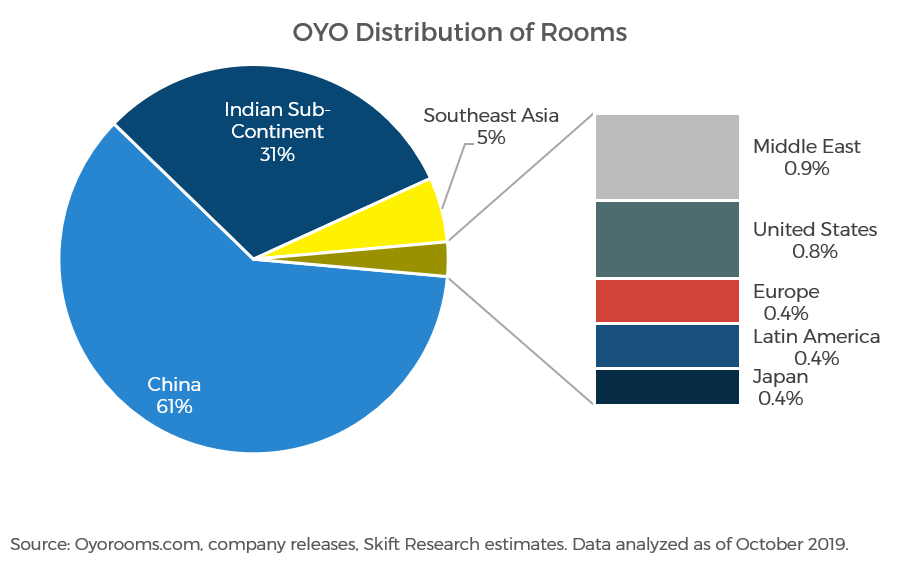 OYO Gym - Global Distribution Starts