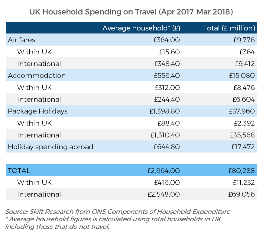 are travel expenses taxable uk
