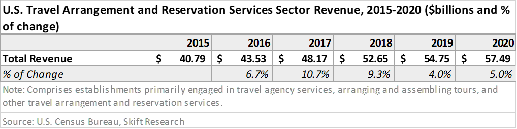 travel services research