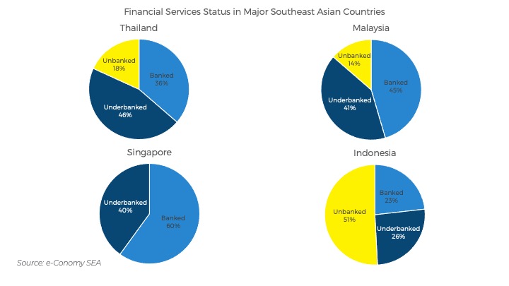 southeast asia tourism statistics 2021