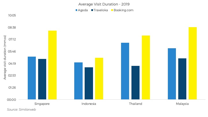 southeast asia tourism statistics 2021