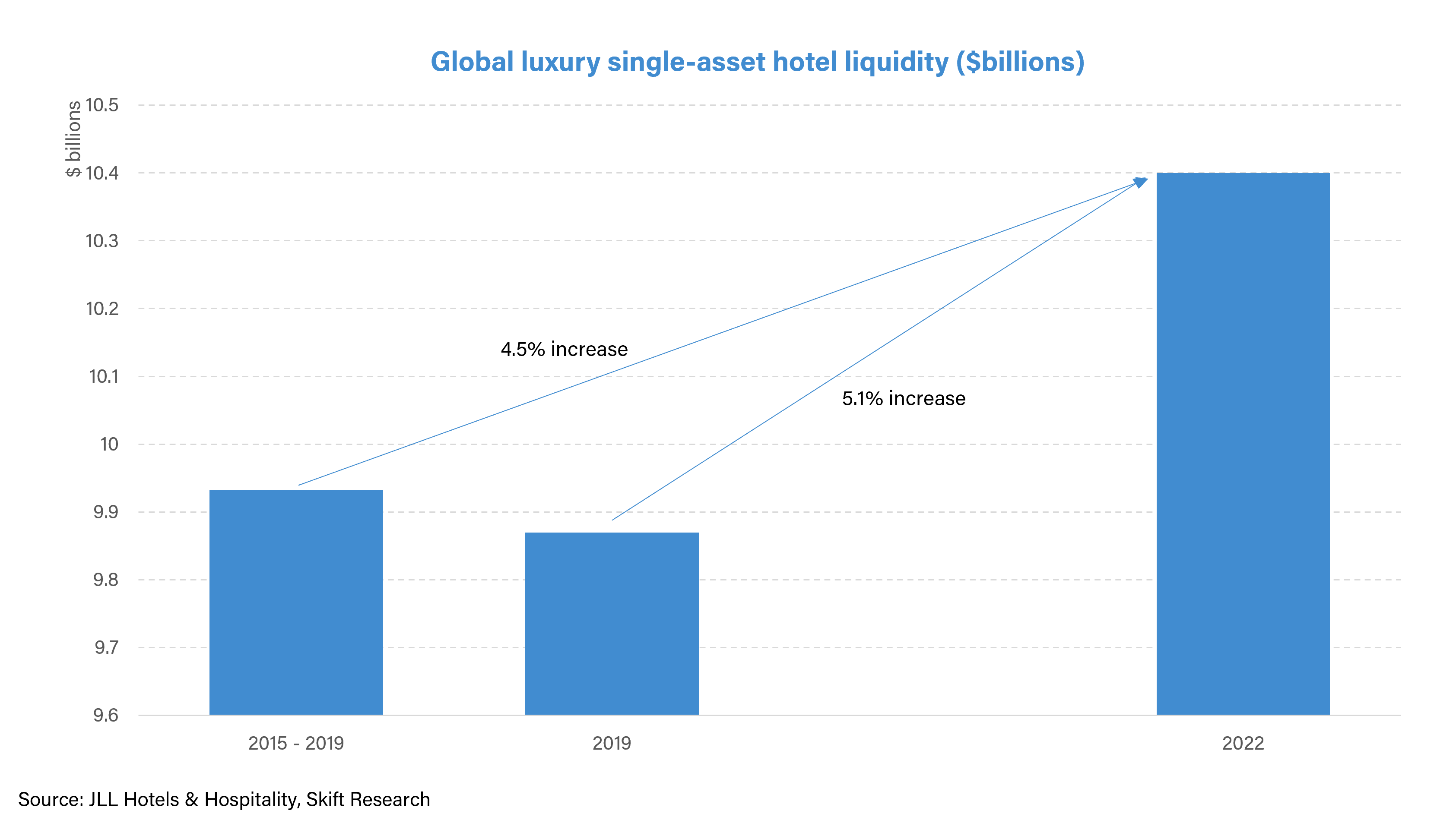 Recession Watch Hotel Chain Scale Analysis 2023