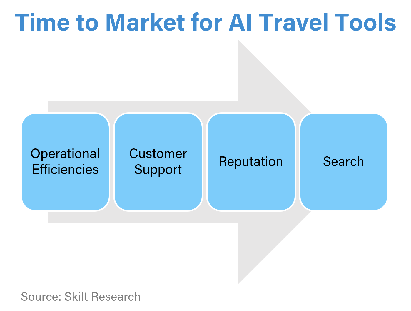 https://research.skift.com/wp-content/uploads/2023/04/ex6.png