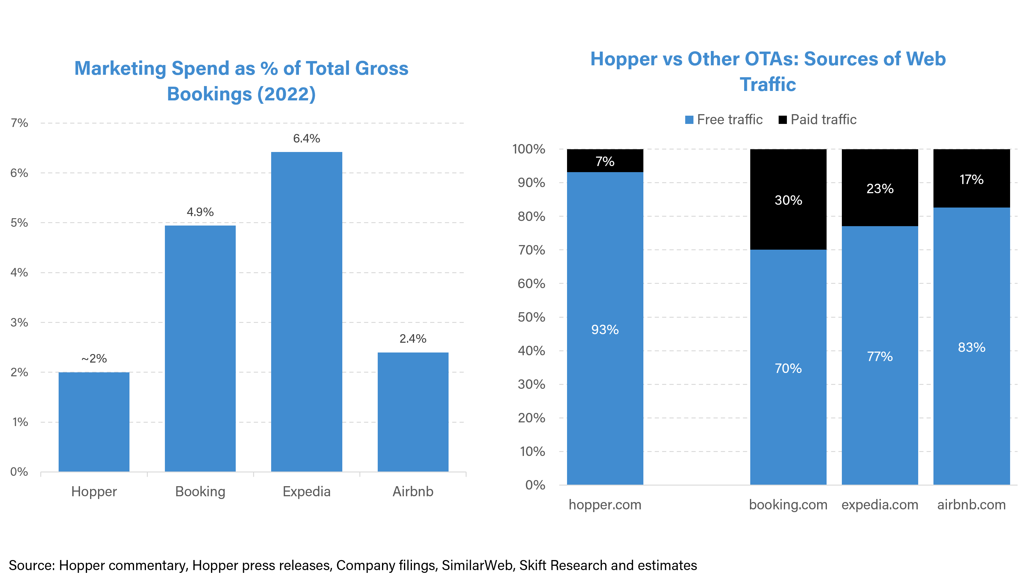 Hopper Secures $96 million from Capital One and Announces Long-Term  Strategic Partnership with Capital One Travel