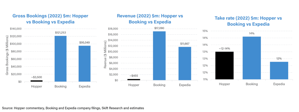 hopper travel revenue