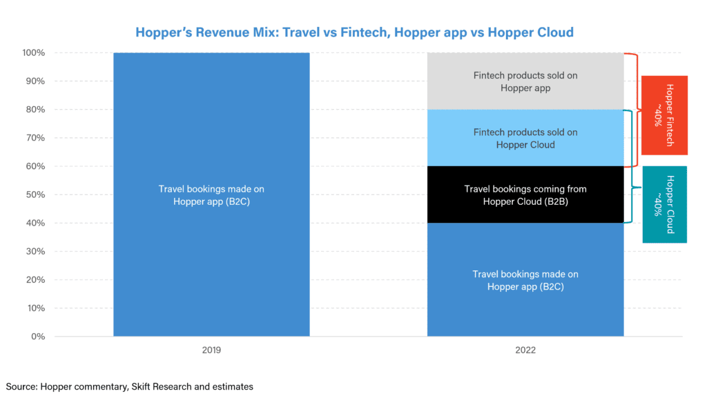 hopper travel revenue