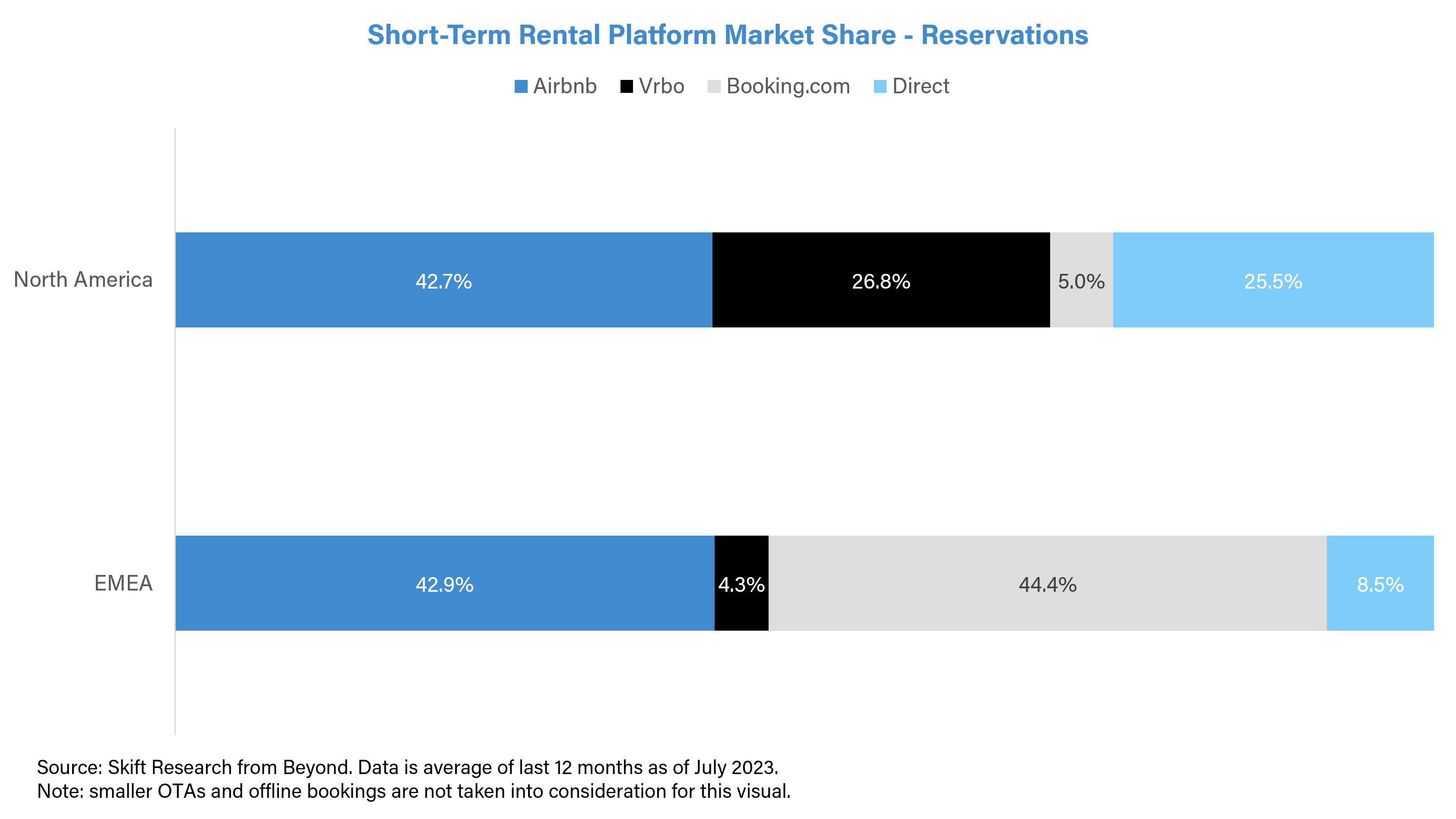 Airbnb vs. Vrbo: Comparing the Largest Short-Term Rental Platforms