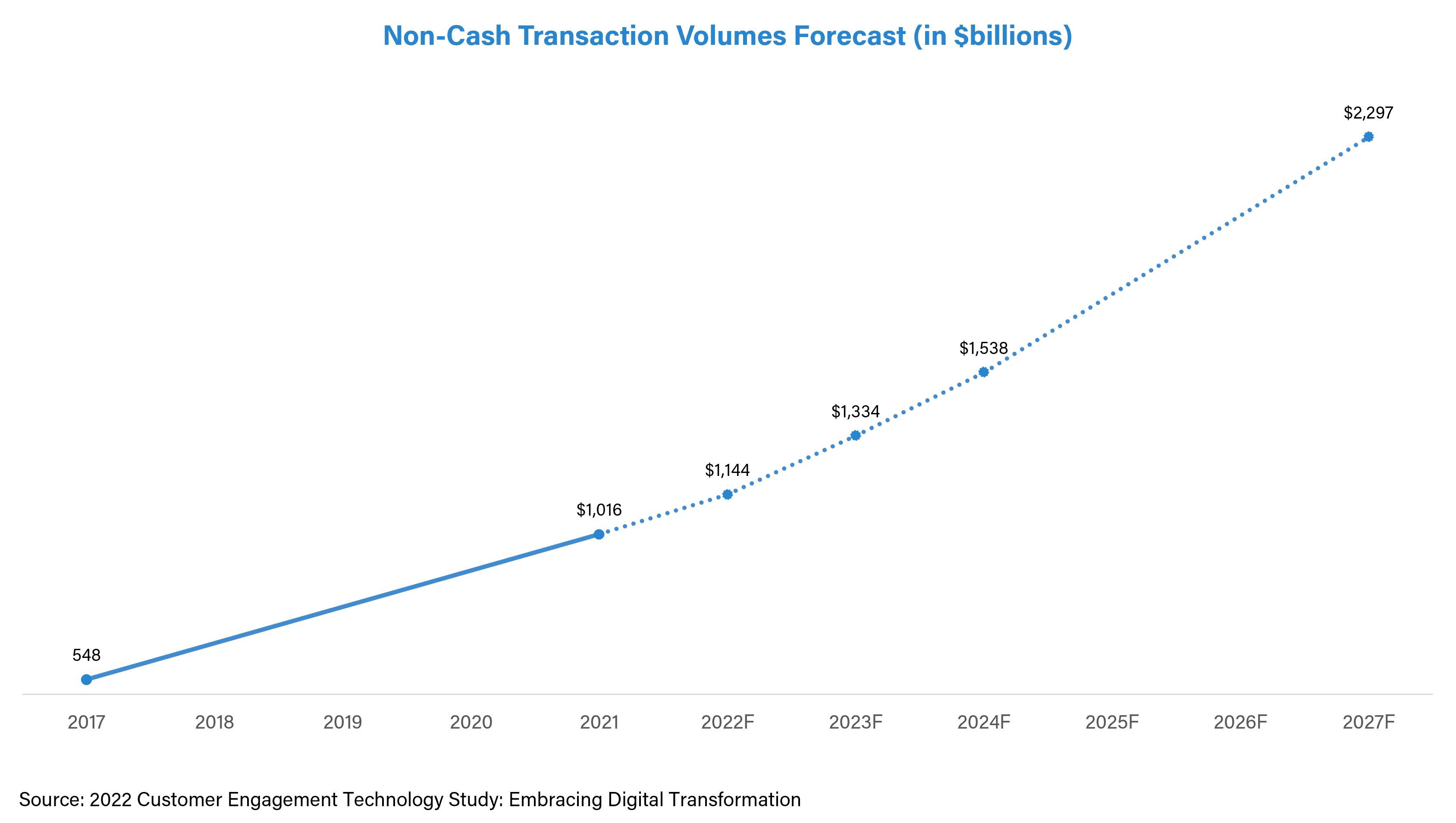 Hotel Tech Benchmark: Payment Solutions 2023 - Skift Research 