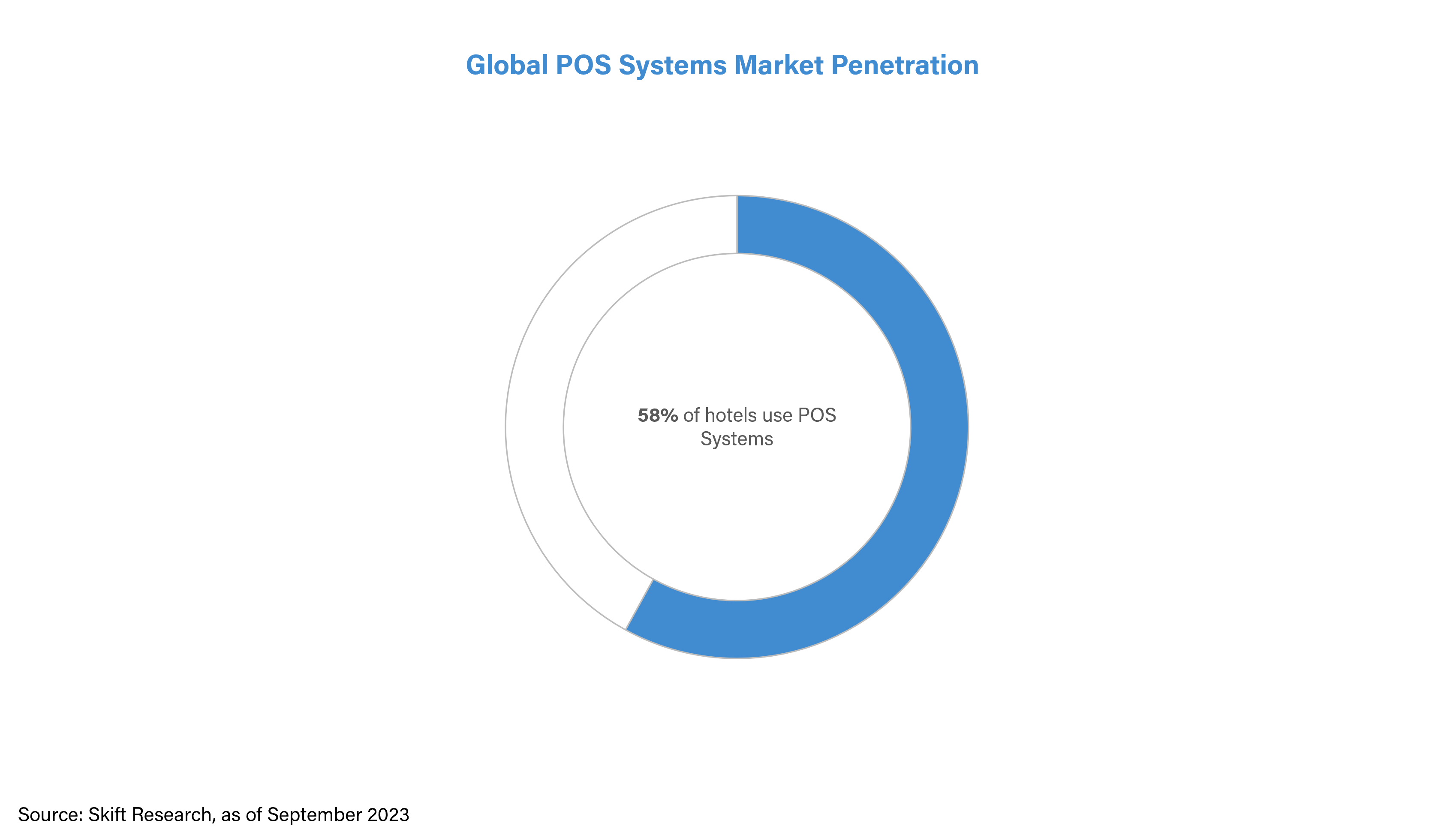 Pos System for Multiple Vendors: Streamline Sales Seamlessly