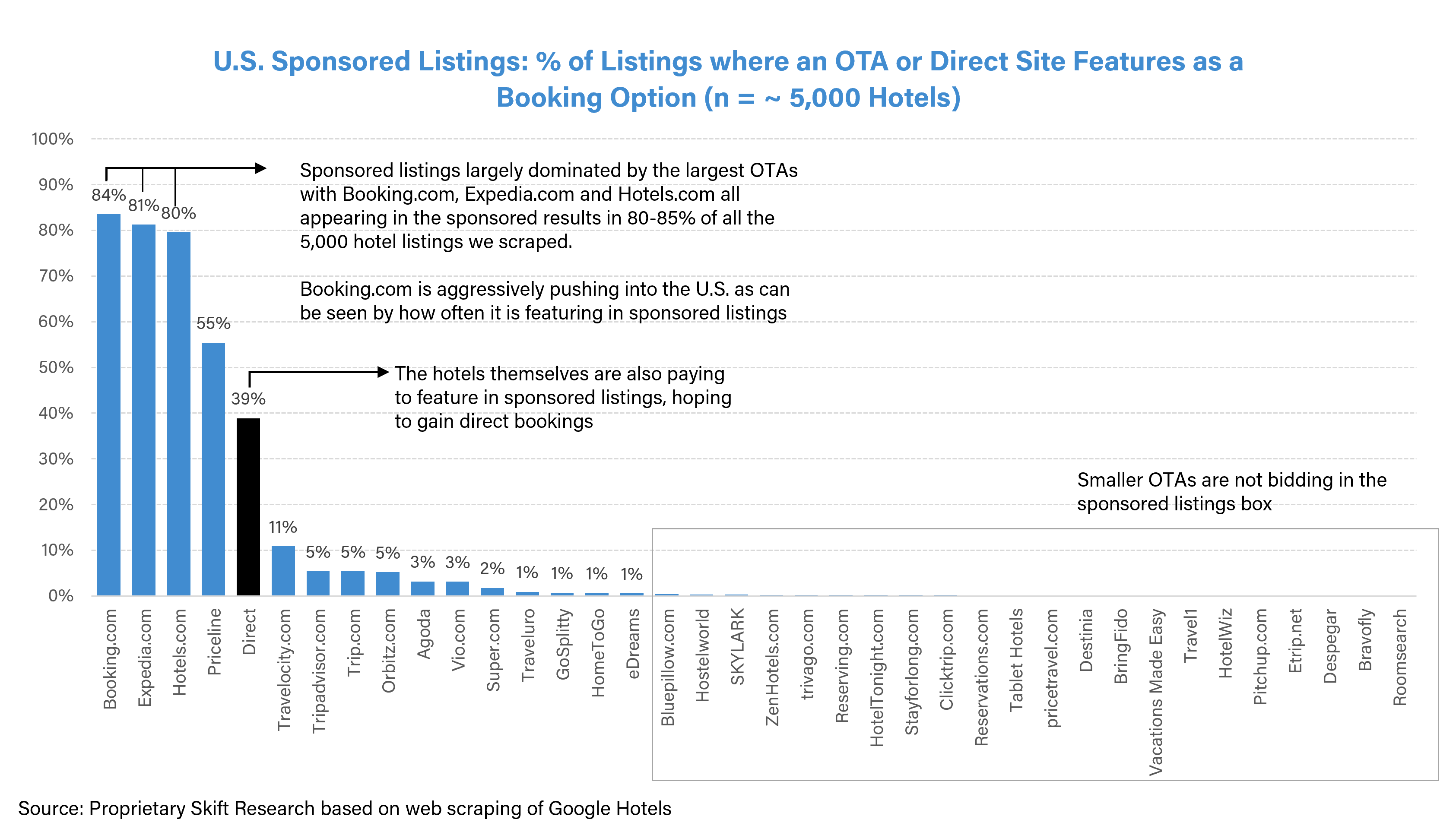 Chart: Facebook Ads Are the Most Noticeable