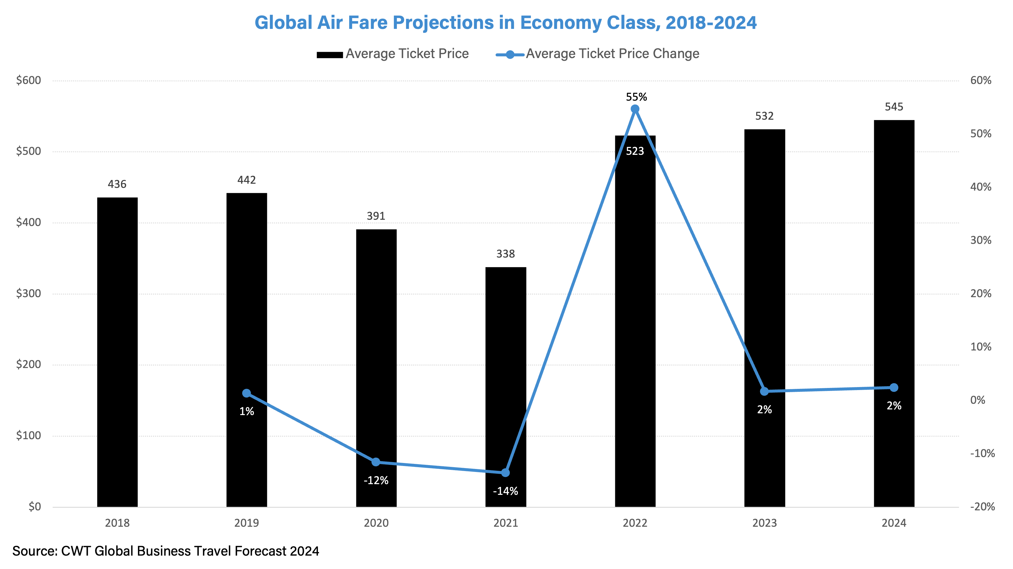 How Corporate Travel and Expense Management Is Evolving Post-pandemic