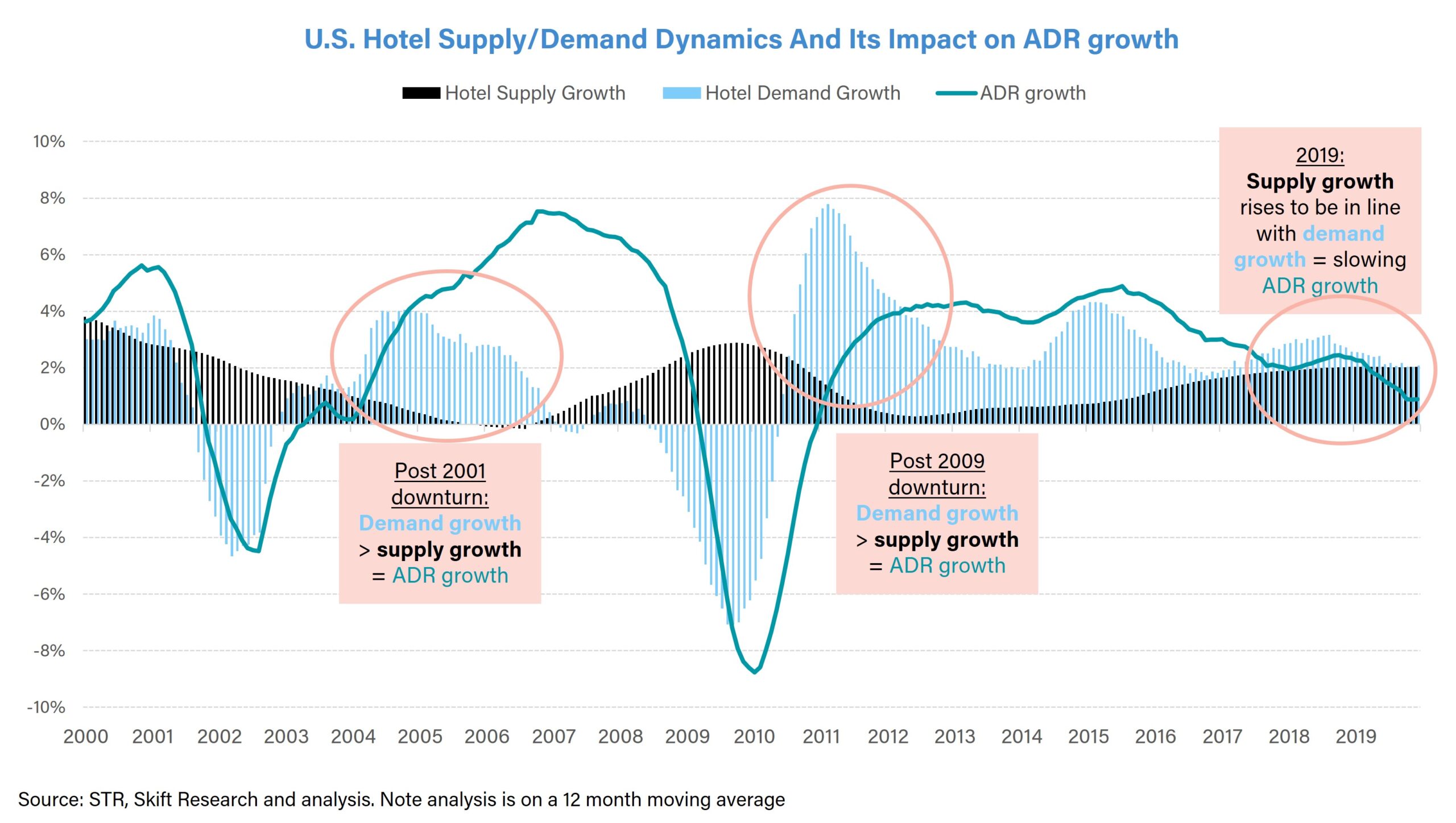 Will Hotel Pricing Strength Continue Into 2024   Picture11 1 Scaled 