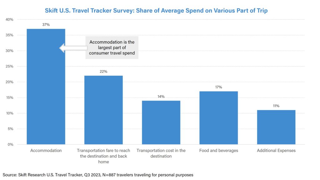 rise of online travel agency