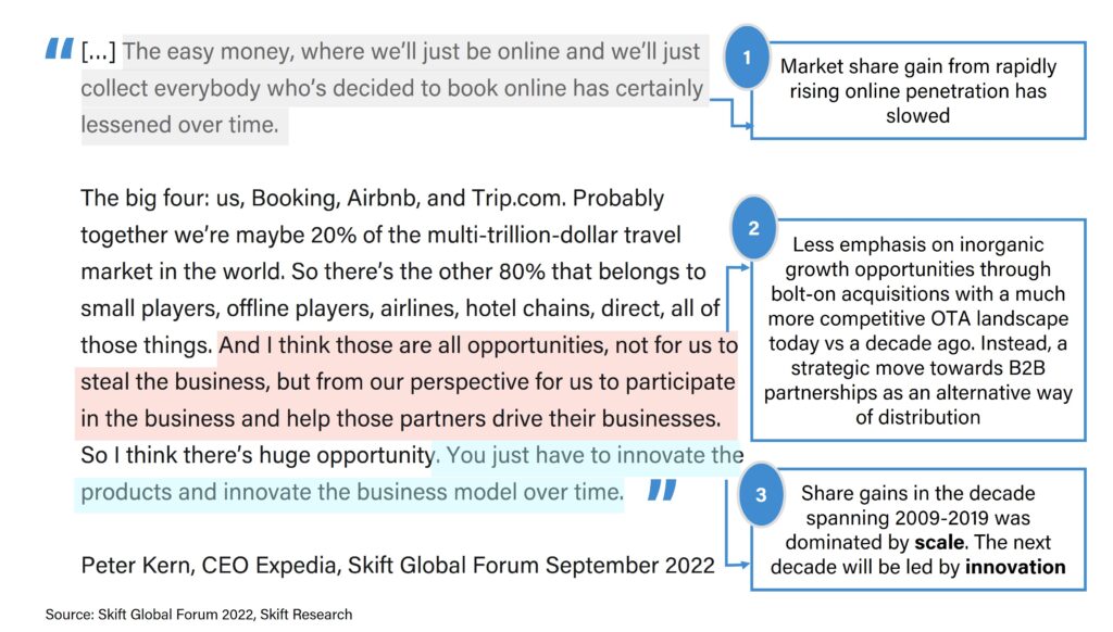 online travel industry report