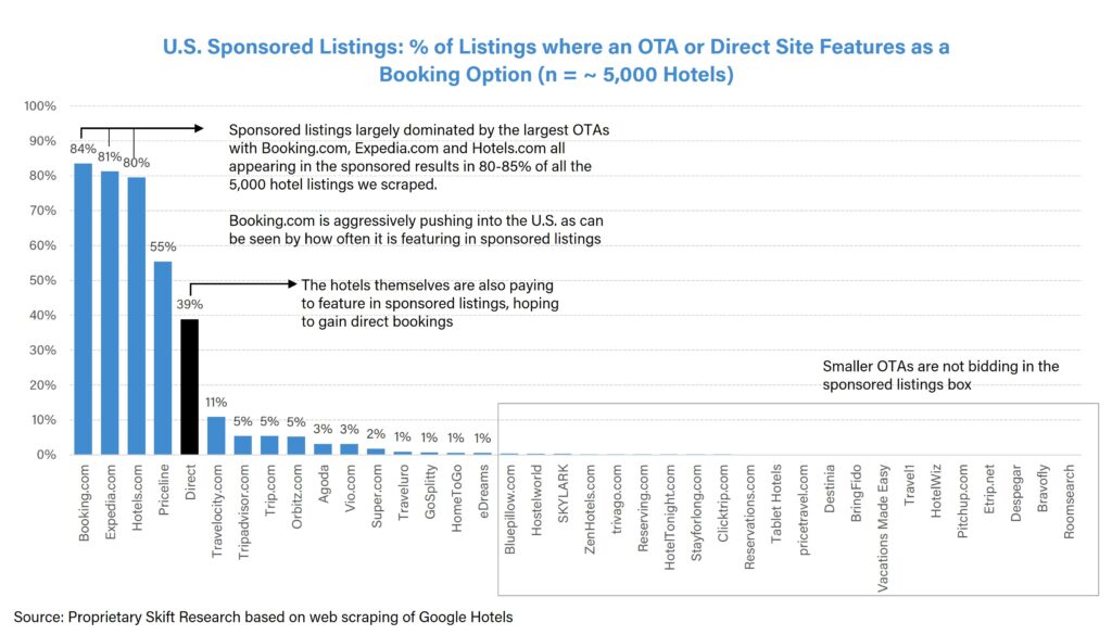 rise of online travel agency