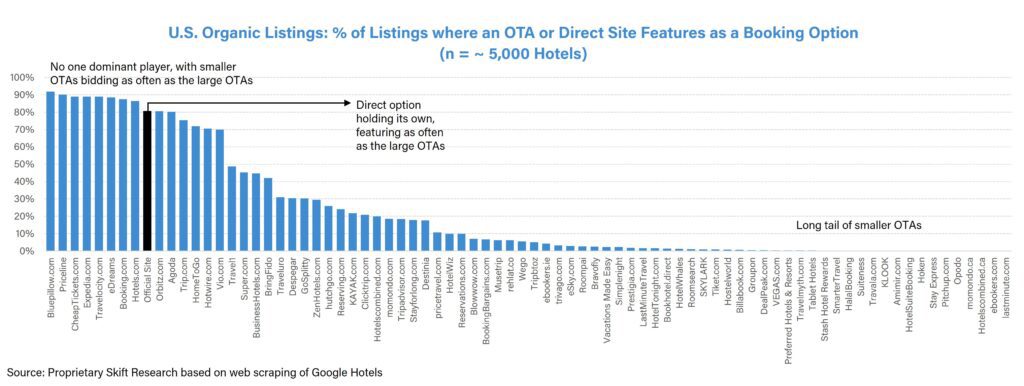 online travel industry report