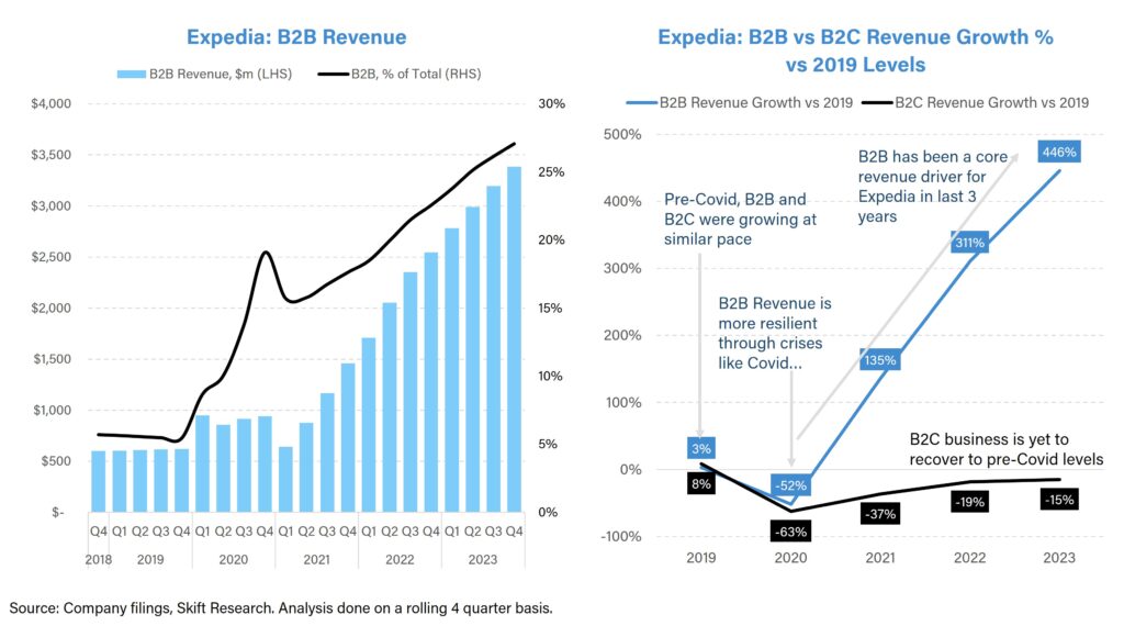 rise of online travel agency