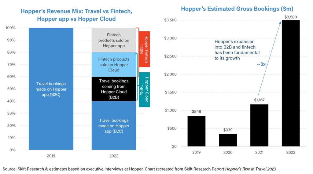 rise of online travel agency