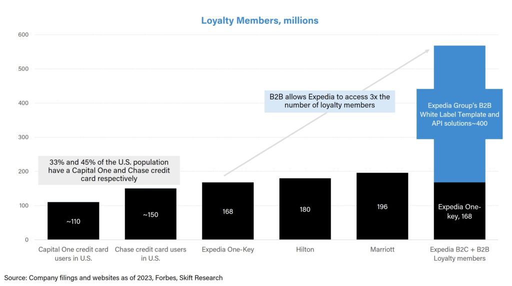 rise of online travel agency