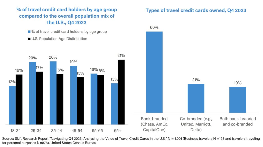 online travel industry report