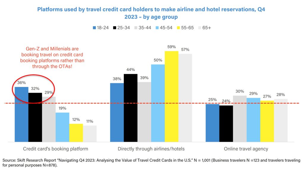 rise of online travel agency