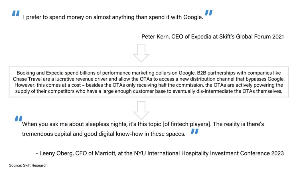 online travel industry report