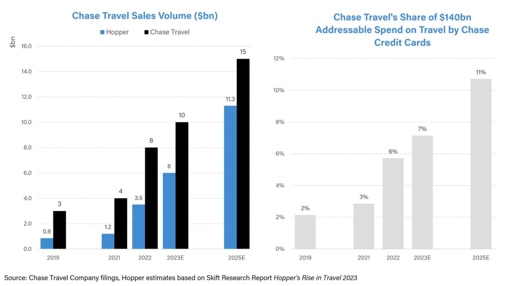 online travel industry report