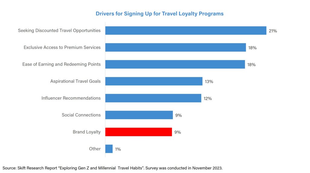 rise of online travel agency