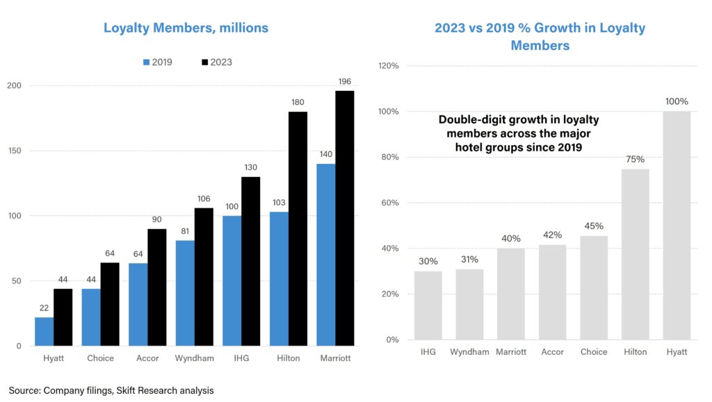 online travel industry report