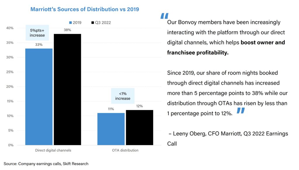 online travel industry report