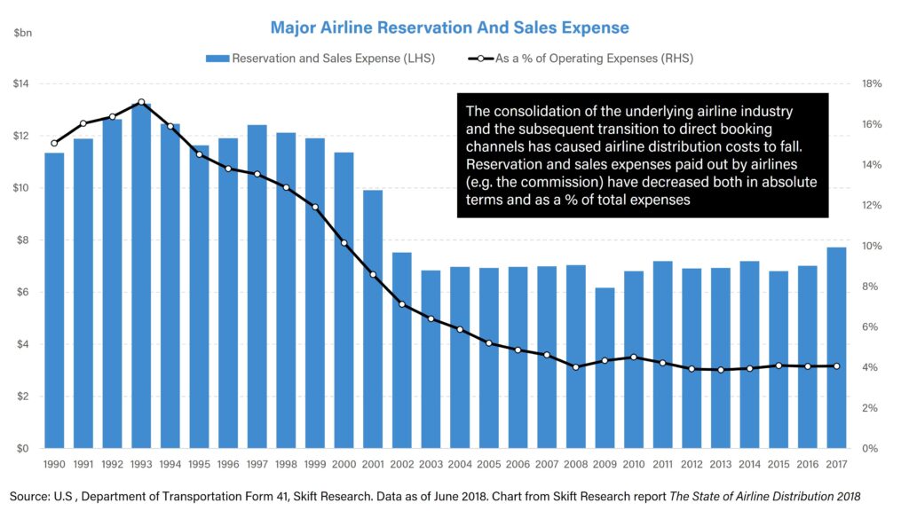 online travel industry report