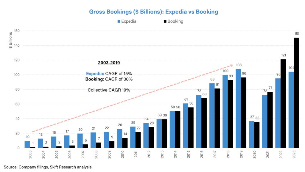 online travel industry report