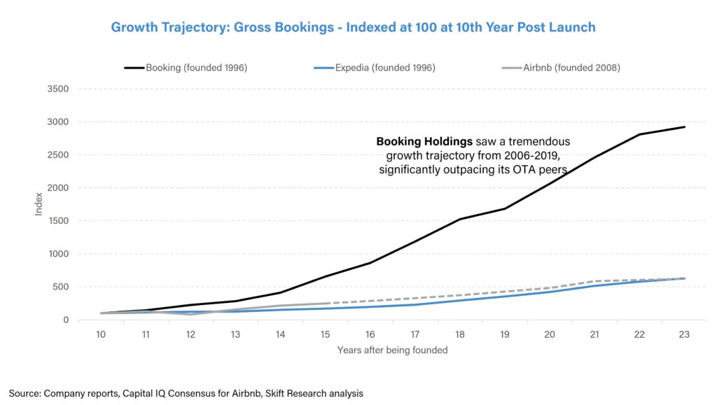 online travel industry report