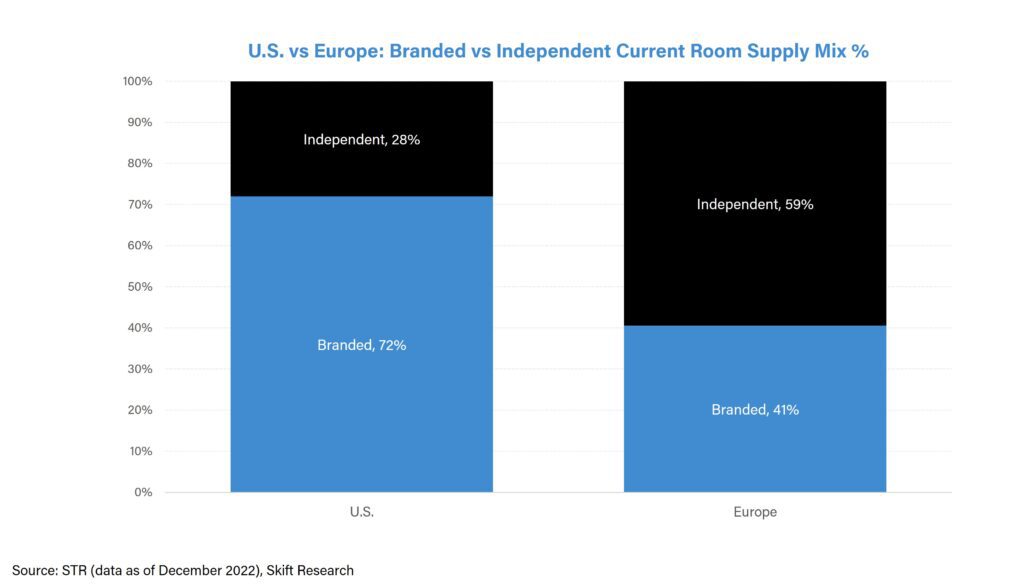 rise of online travel agency